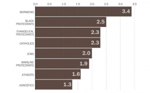 Birth rates