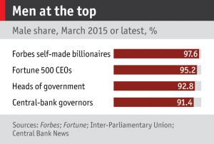 Men at top