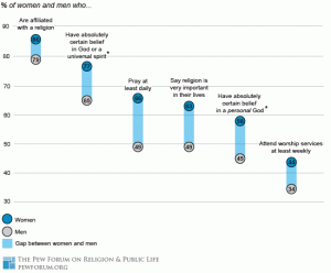 Pew 2009 survey