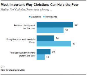 Pew Survey 1