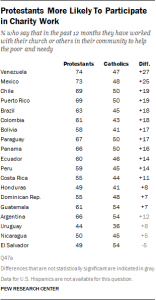 Pew Survey 2