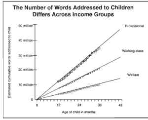 Words in four yaers